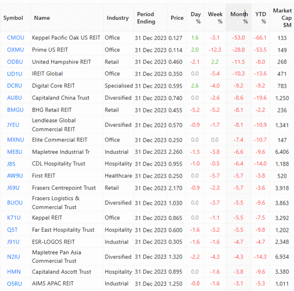 03 Mar 2024 - Top 20 Worst Performers of Mar 2024