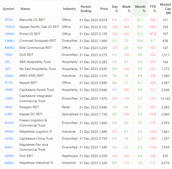 07 Apr 2024 - Top 20 Worst Performers of Mar 2024