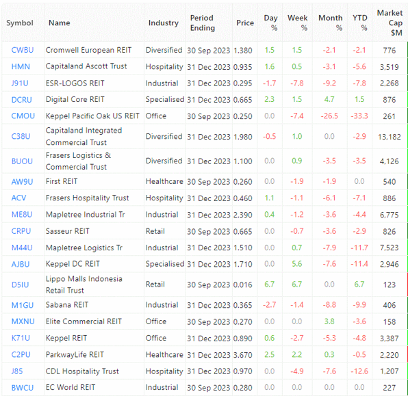 11 Feb 2024 - Top 20 Worst Performers of Jan 2024