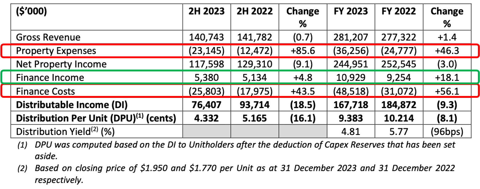 2024901_KDC_FY2023_Financial_Summary-1