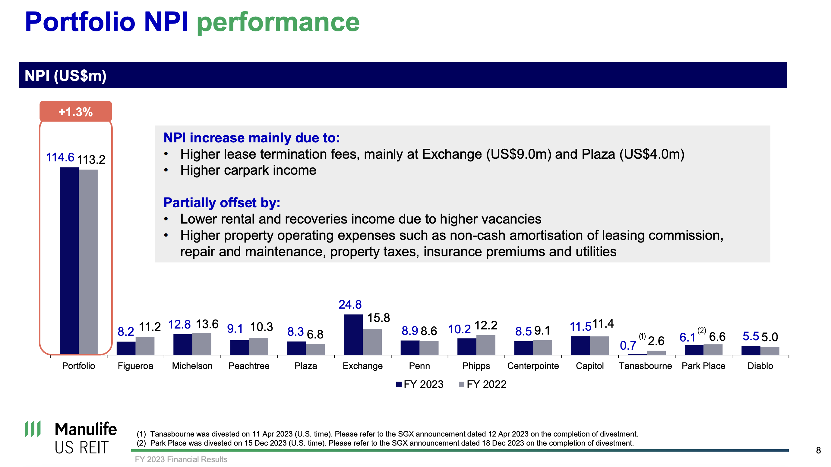 The Current State of Manulife US REIT: FY 2023 Report Update - My ...