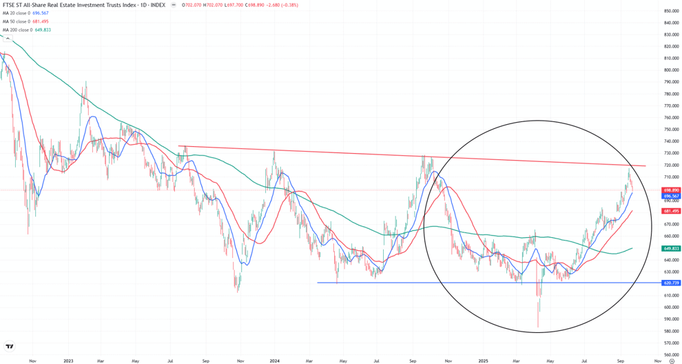 chart-3