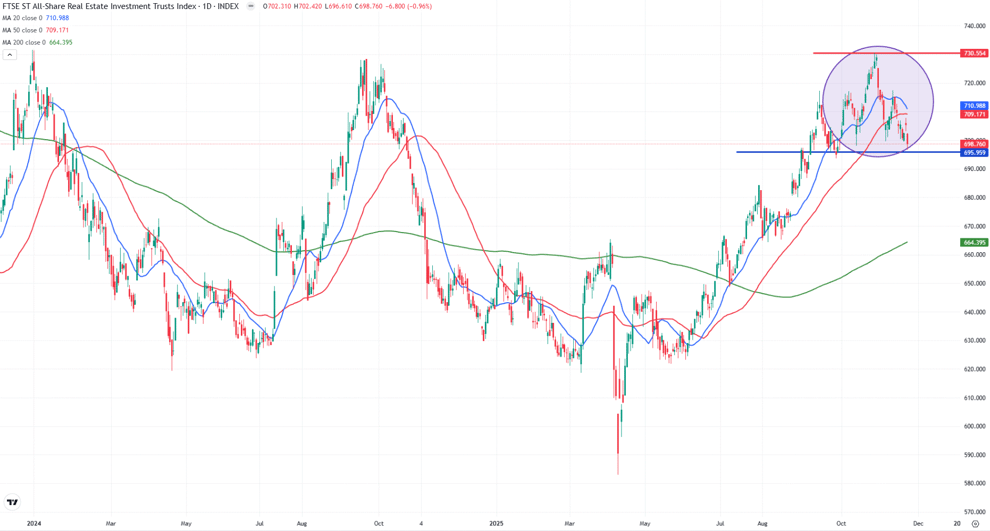 chart-Nov-23-2025-09-20-15-0062-AM