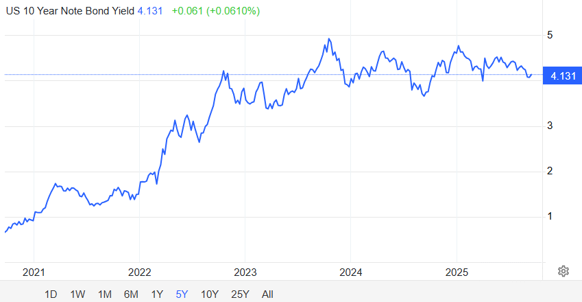 govbond us-1