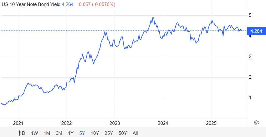 govbond us