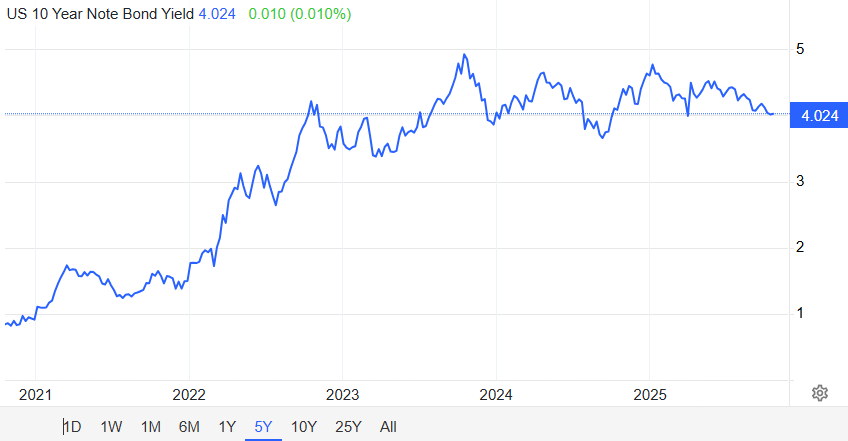 govbond-2