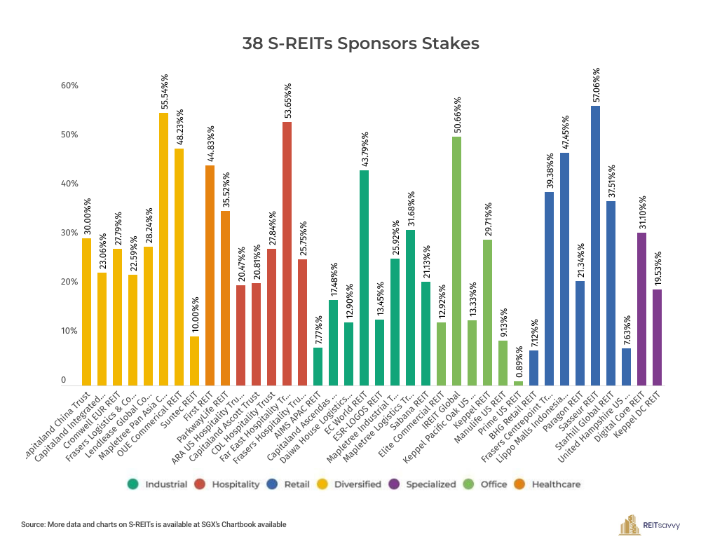 reitsavvy-s-reits-sponsors-stake