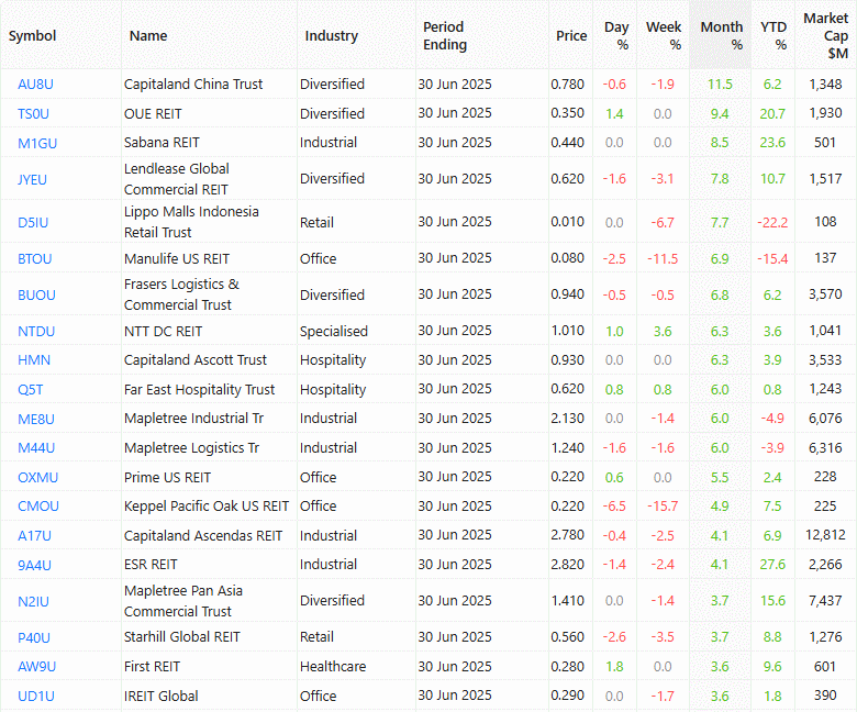 top 20-1