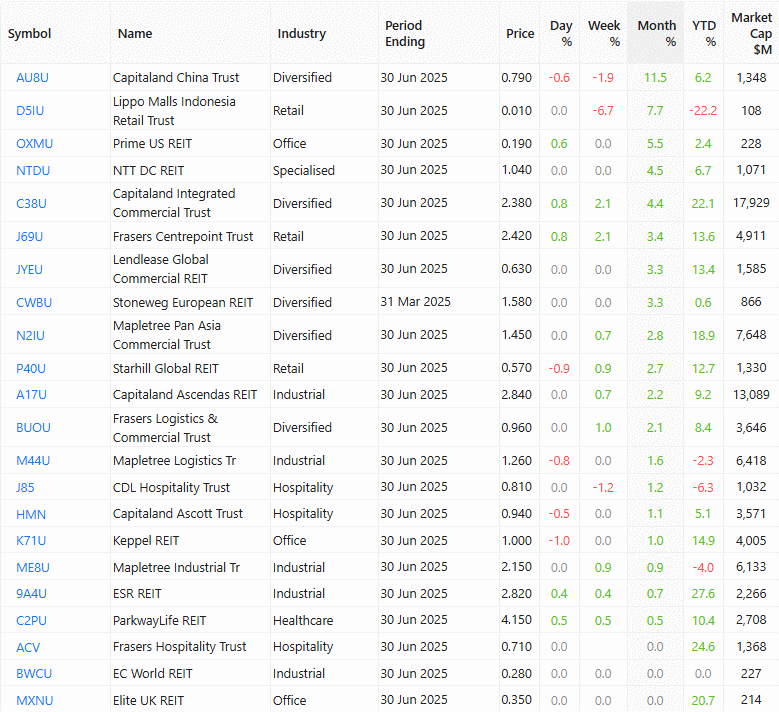 top 20-2