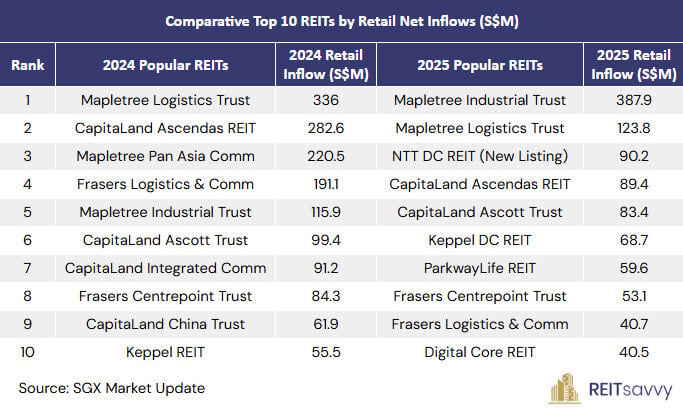 top10 inflows