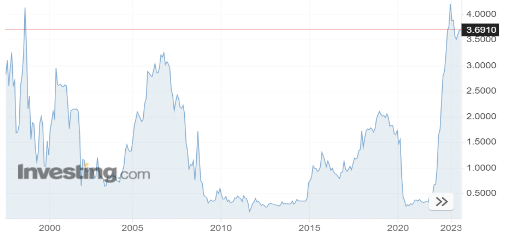 SGX 20 Jul 2023 P1