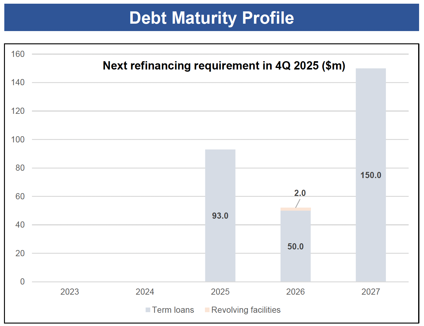 Sabana Image 4 - Debt Maturity