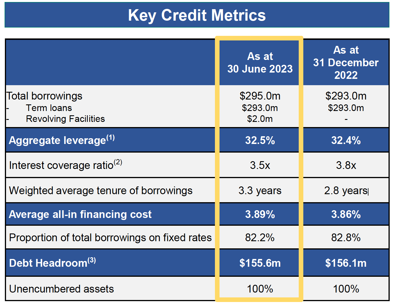 Sabana Image 5 - Interest Rates